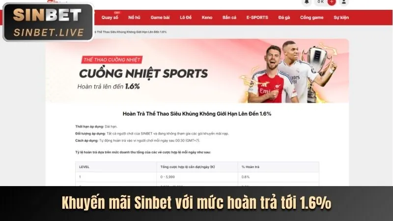 Khuyến mãi và ưu đãi độc quyền tại tg88.com